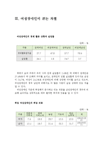 여성장애인의 현황과 차별 및 정책적 대안(여성장애인의 현황, 여성장애인 차별, 장애여성 복지정책, 문제점, 대안, 해결)-4