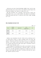 여성장애인의 현황과 차별 및 정책적 대안(여성장애인의 현황, 여성장애인 차별, 장애여성 복지정책, 문제점, 대안, 해결)-5