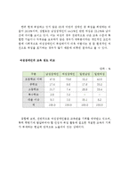 여성장애인의 현황과 차별 및 정책적 대안(여성장애인의 현황, 여성장애인 차별, 장애여성 복지정책, 문제점, 대안, 해결)-6
