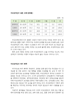 여성장애인의 현황과 차별 및 정책적 대안(여성장애인의 현황, 여성장애인 차별, 장애여성 복지정책, 문제점, 대안, 해결)-7