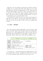 장애인 고용실태와 고용제도의 문제점 및 경제적 효과(장애인 고용실태, 장애인 고용제도, 문제점, 장애인 고용의 경제적 효과)-6