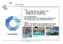 오션월드 vs 캐리비안베이 서비스 마케팅 SWOT,STP,4P전략 비교분석과 두기업의 새로운 전략 제안 PPT레포트-12