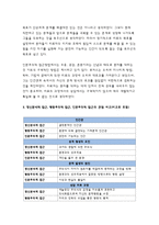 인간과심리-인간과심리 공통-심리학의 주요이론 중 정신분석적 접근, 행동주의적 접근, 인본주의적 접근에 대해 설명하고,각이론이 인간의 이상행동과 정신장애에 대해 가지는 관점을 비교하여 설명하시오-9