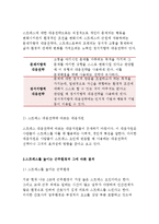 간호학특론B형)스트레스에 대한대응전략에 대해설명하고 본인이 가장많이 사용하는스트레스 대응전략을기술하시오+중산층과빈곤층 만성질환자 각각1인씩(2인)을선정하여 스트레스대응에관한사례조사-4