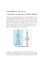 간호학특론B형)스트레스에 대한대응전략에 대해설명하고 본인이 가장많이 사용하는스트레스 대응전략을기술하시오+중산층과빈곤층 만성질환자 각각1인씩(2인)을선정하여 스트레스대응에관한사례조사-7