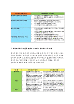 간호학특론B형)스트레스에 대한대응전략에 대해설명하고 본인이 가장많이 사용하는스트레스 대응전략을기술하시오+중산층과빈곤층 만성질환자 각각1인씩(2인)을선정하여 스트레스대응에관한사례조사-9