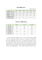 맞벌이 가족의 현황과 문제점 및 지원에 대한 과제(맞벌이 가족 현황, 맞벌이 가족 문제점, 맞벌이 가족의 문제점,맞벌이 가족의 지원)-3