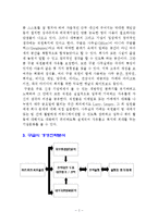 구글의 인수합병(M&A)전략과 시사점-2