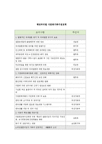 국제결혼의 개념, 다문화 가족의 문제와 현재 복지정책 및 서비스 그리고 그들을 위한 복지대책방안(국제결혼의 개념, 다문화가족의 문제)-7