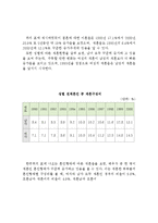 재혼가족의 현황과 문제점 및 복지대책(재혼가족의 현황, 재혼가정의 문제점, 재혼가정 복지대책, 재혼가정 현황, 재혼가족의 문제점)-3