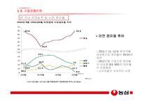 농심 기업분석과 SWOT분석,국내전략 분석 및 농심 중국시장진출 경영,마케팅전략 분석 PPT-20