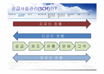 DELL 델 기업분석과 경영전략분석과 델의 SCM 도입사례분석과 성공요인분석 PPT(발표대본포함) 레포트-5