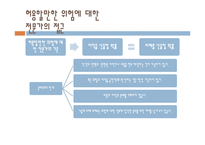 공학에서의 위험 안전 책임-19