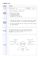 교과교육론 C형- 누리과정의 생활주제 중 만5세를 대상으로 ‘우리 동네’에 관한 월간교육계획안(1개월분), 주간교육계획안(4주분: 월간교육계획안의 내용을 상세화하기, 하위 내용은 우리 동네 모습, 우리 동네 생활, 우리 동네 사람들, 우리 동네 전통과 문화), 일일교육 계획안(1일분)을 연계성 있게 작성하여 제출-교과교육론C형 중간과제물-4