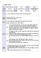 교과교육론 C형- 누리과정의 생활주제 중 만5세를 대상으로 ‘우리 동네’에 관한 월간교육계획안(1개월분), 주간교육계획안(4주분: 월간교육계획안의 내용을 상세화하기, 하위 내용은 우리 동네 모습, 우리 동네 생활, 우리 동네 사람들, 우리 동네 전통과 문화), 일일교육 계획안(1일분)을 연계성 있게 작성하여 제출-교과교육론C형 중간과제물-9