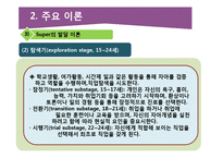 청소년 진로상담의 주요이론과 상담기법-7
