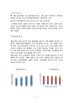 [오리온 국내,해외 마케팅전략] 오리온 기업분석과 SWOT분석및 국내,해외 마케팅전략 사례분석및 오리온 미래전략제안 보고서-5