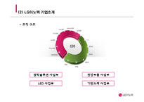 LG이노텍 기업분석과 LG이노텍 해외진출 글로벌전략과 마케팅,경영전략분석 PPT레포트-9