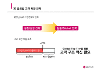 LG이노텍 기업분석과 LG이노텍 해외진출 글로벌전략과 마케팅,경영전략분석 PPT레포트-13