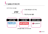LG이노텍 기업분석과 LG이노텍 해외진출 글로벌전략과 마케팅,경영전략분석 PPT레포트-16