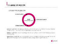 LG이노텍 기업분석과 LG이노텍 해외진출 글로벌전략과 마케팅,경영전략분석 PPT레포트-17