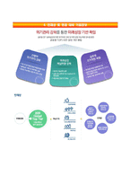 현대모비스자기소개서+면접기출문제,현대모비스(신입)자소서,현대모비스합격자기소개서,현대모비스자소서항목,면접예상문제,현대모비스해당직무지원동기,현대모비스합격예문-4