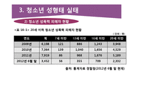 청소년 성행태와 성교육-12