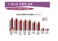 청소년 성행태와 성교육-13