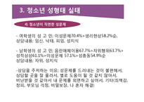 청소년 성행태와 성교육-15