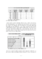 유로존의 위기와 대응-6