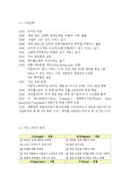 넥슨 NEXON 기업분석과 SWOT분석및 넥슨 경영전략과 글로벌전략 분석과 넥슨 미래전략 제안 레포트-6