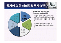 ELAND 이랜드 기업분석과 이랜드의 중국진출 마케팅 SWOT,4P전략분석및 이랜드 미래전망분석 PPT 레포트-10