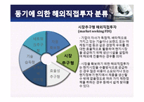ELAND 이랜드 기업분석과 이랜드의 중국진출 마케팅 SWOT,4P전략분석및 이랜드 미래전망분석 PPT 레포트-11