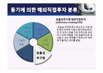ELAND 이랜드 기업분석과 이랜드의 중국진출 마케팅 SWOT,4P전략분석및 이랜드 미래전망분석 PPT 레포트-12