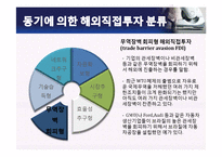 ELAND 이랜드 기업분석과 이랜드의 중국진출 마케팅 SWOT,4P전략분석및 이랜드 미래전망분석 PPT 레포트-13