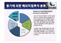 ELAND 이랜드 기업분석과 이랜드의 중국진출 마케팅 SWOT,4P전략분석및 이랜드 미래전망분석 PPT 레포트-15