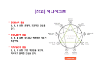 인간관계의 유형과 에니어그램 유형별 특징-10