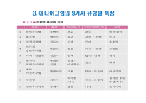 인간관계의 유형과 에니어그램 유형별 특징-12