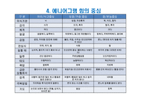 인간관계의 유형과 에니어그램 유형별 특징-13