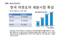 K2 기업분석과 K2 마케팅 SWOT,STP,4P전략분석과 K2 향후전략제안 PPT-11