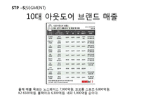 K2 기업분석과 K2 마케팅 SWOT,STP,4P전략분석과 K2 향후전략제안 PPT-12