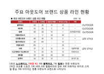 K2 기업분석과 K2 마케팅 SWOT,STP,4P전략분석과 K2 향후전략제안 PPT-14