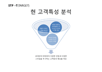 K2 기업분석과 K2 마케팅 SWOT,STP,4P전략분석과 K2 향후전략제안 PPT-17