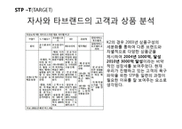 K2 기업분석과 K2 마케팅 SWOT,STP,4P전략분석과 K2 향후전략제안 PPT-18