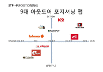 K2 기업분석과 K2 마케팅 SWOT,STP,4P전략분석과 K2 향후전략제안 PPT-19