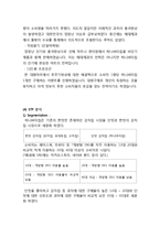 허니버터칩 열풍분석과 허니버터칩 마케팅 SWOT,STP,4P전략분석과 허니버터칩 미래전략제안 보고서-11