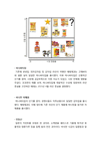 허니버터칩 열풍분석과 허니버터칩 마케팅 SWOT,STP,4P전략분석과 허니버터칩 미래전략제안 보고서-14