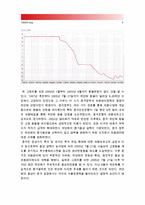 [생활속의경제] 최근 중국은 달러화에 대해 자국의 위안화 가치를 평가절하 하였다. 1. 위안/달러 흐름을 월별(2000.1-2015.7), 일별(2015.1.1.-8.20) 그래프, 주목할 만한 내용 2. 위안화 평가절하의 배경과 그 영향 중국 입장 3. 위안화 평가절하가 우리나라에 미치는 영향-4
