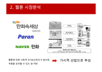 레진코믹스 서비스분석과 SWOT분석및 레진코믹스 성공사례분석과 벤치마킹전략 PPT-10