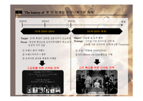 LG생활건강 더후 마케팅 성공 사례-13